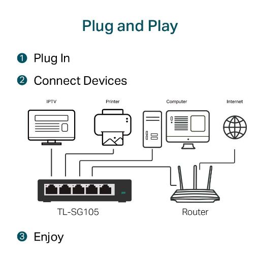 Εικόνα της Switch Tp-Link SG105 v6 5 Ports 10/100/1000Mbps