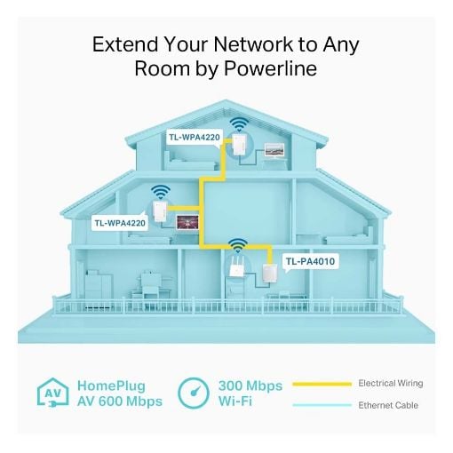 Εικόνα της PowerLine Tp-Link WPA4220T v5 AV600 Wireless 3-Pack Starter Kit