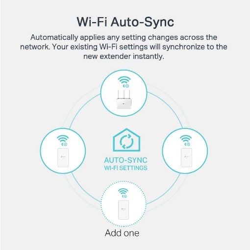 Εικόνα της Powerline TP-Link TL-WPA7517 Kit v1 AV1000 Gigabit AC Wi-Fi 5