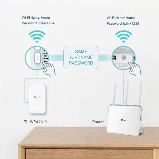 Εικόνα της Powerline TP-Link TL-WPA7517 Kit v1 AV1000 Gigabit AC Wi-Fi 5