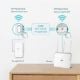 Εικόνα της Powerline TP-Link TL-WPA7517 Kit v1 AV1000 Gigabit AC Wi-Fi 5