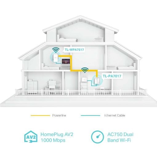 Εικόνα της Powerline TP-Link TL-WPA7517 Kit v1 AV1000 Gigabit AC Wi-Fi 5