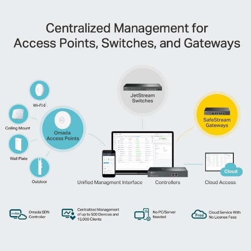 Εικόνα της Hardware Controller TP-Link Omada OC300 v1