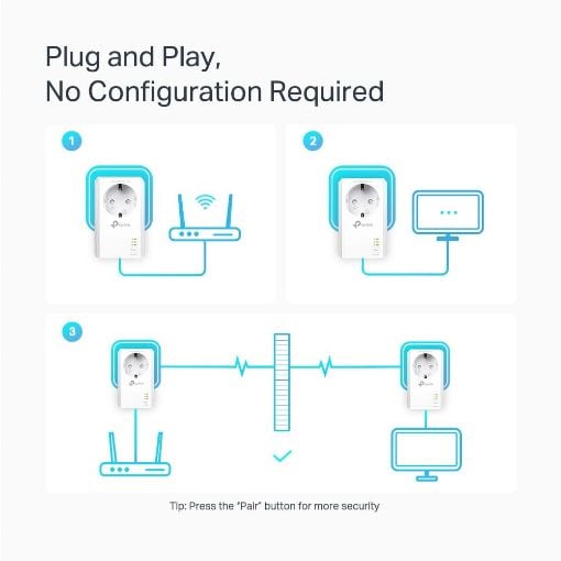 Εικόνα της Powerline TP-Link TL-PA7027P v1.0 AV1000 Gigabit Passthrough Starter Kit