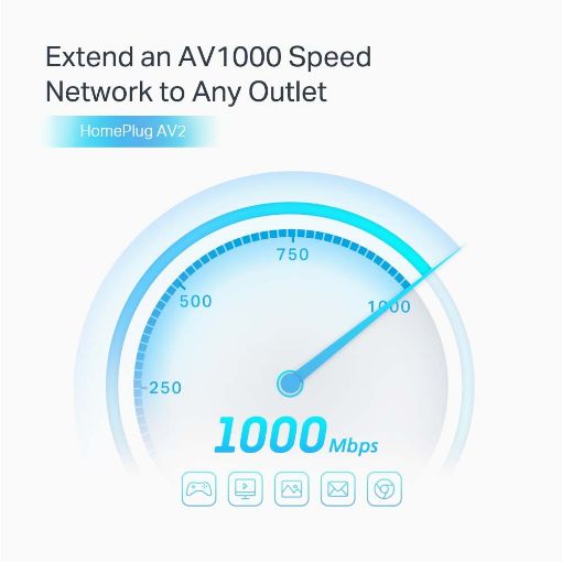 Εικόνα της Powerline TP-Link TL-PA7027P v1.0 AV1000 Gigabit Passthrough Starter Kit