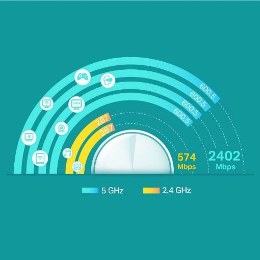 Εικόνα της Access Point Tp-Link Deco X60 v3.2 Whole Home Mesh Wi-Fi 6 System AX5400 (1 pack)