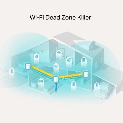 Εικόνα της Access Point TP-Link Deco X20 v1 Whole Home Mesh Wi-Fi 6 System AX1800 (3 pack)