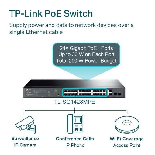 Εικόνα της Switch Tp-Link Easy Managed TL-SG1428PE v1 24-ports PoE+ 2 SFP 10/100/1000Mbps