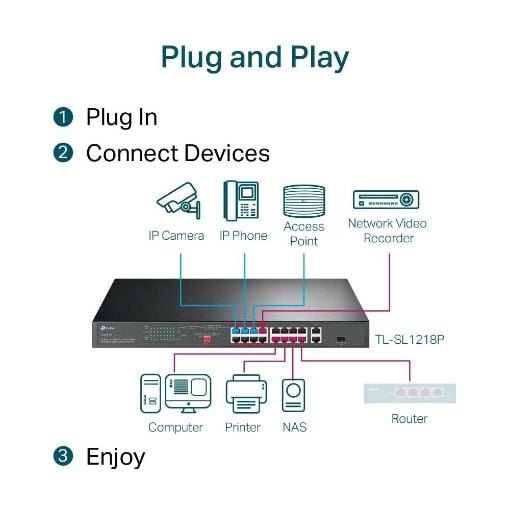 Εικόνα της Switch Tp-Link TL-SL1218P v1 16-ports 10/100Mbps PoE+ 2 10/100/1000Mbps 1 SFP