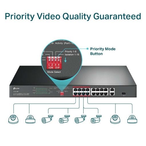 Εικόνα της Switch Tp-Link TL-SL1218P v1 16-ports 10/100Mbps PoE+ 2 10/100/1000Mbps 1 SFP