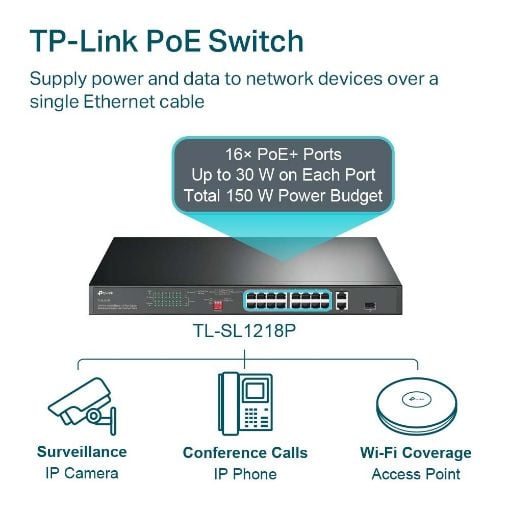 Εικόνα της Switch Tp-Link TL-SL1218P v1 16-ports 10/100Mbps PoE+ 2 10/100/1000Mbps 1 SFP