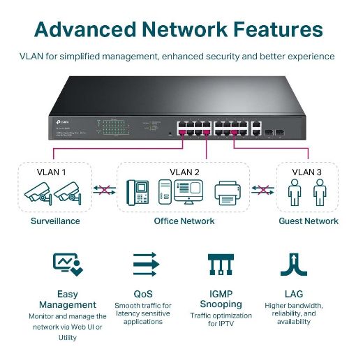 Εικόνα της Switch Tp-Link Easy Managed TL-SG1218MPE v1 16-ports 10/100/1000Mbps PoE+ 2 10/100/1000Mbps 2 SFP