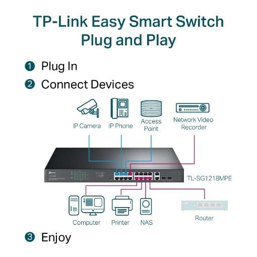 Εικόνα της Switch Tp-Link Easy Managed TL-SG1218MPE v1 16-ports 10/100/1000Mbps PoE+ 2 10/100/1000Mbps 2 SFP