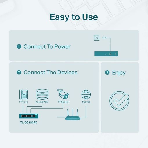 Εικόνα της Switch Tp-Link Easy Managed TL-SG105PE v1 4-port PoE+ 1-port 10/100/1000Mbps