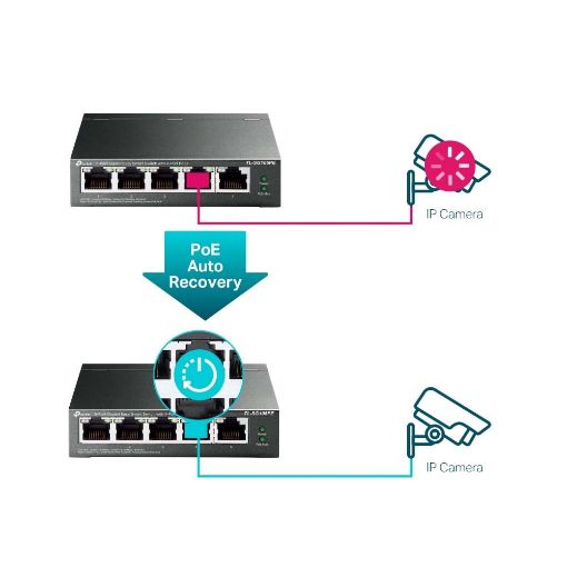 Εικόνα της Switch Tp-Link Easy Managed TL-SG105PE v1 4-port PoE+ 1-port 10/100/1000Mbps