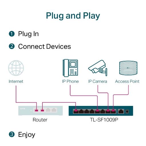 Εικόνα της Switch Tp-Link TL-SF1009P v1 8-port PoE+ 1-port 10/100Mbps