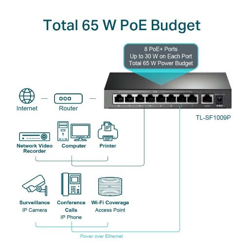 Εικόνα της Switch Tp-Link TL-SF1009P v1 8-port PoE+ 1-port 10/100Mbps