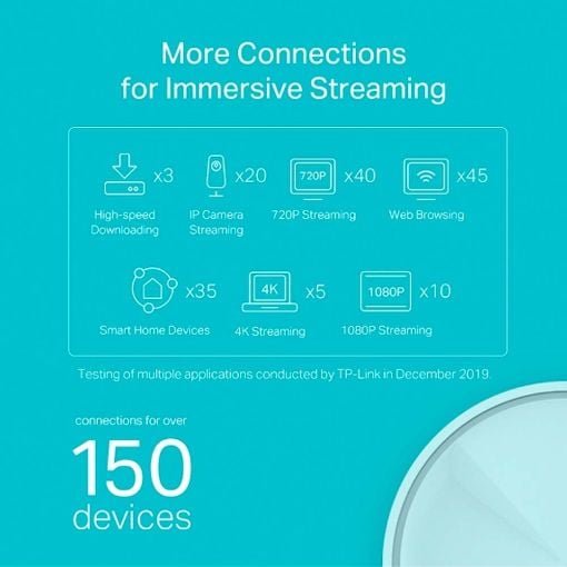 Εικόνα της Access Point Tp-Link Deco X50 AX3000 Whole Home Mesh WiFi 6 System