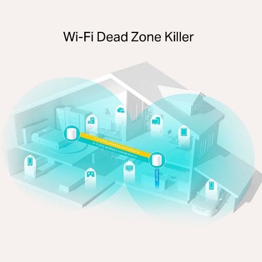 Εικόνα της Access Point Tp-Link Deco X50 AX3000 Whole Home Mesh WiFi 6 System (2-Pack)