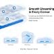 Εικόνα της Access Point Mercusys Halo H50G AC1900 Whole Home Mesh Wi-Fi System (3-Pack)