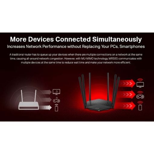 Εικόνα της Router Mercusys MR50G AC1900 Dual-Band v1