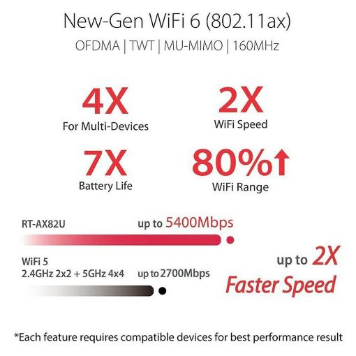 Εικόνα της Router Asus RT-AX82U AX5400 WiFi 6 Dual-Band 90IG05G0-MO3R10