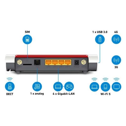 Εικόνα της Router AVM FRITZ!Box 6850 4G LTE 20002926