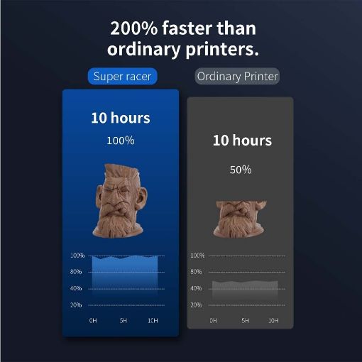Εικόνα της Εκτυπωτής 3D FLSun (SR) So Fast