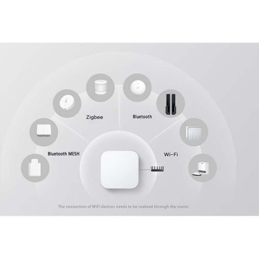 Εικόνα της Xiaomi Smart Home Hub 2 White BHR6765GL