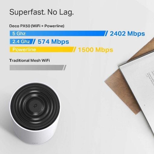 Εικόνα της Tp-Link Deco PX50 AX3000 + G1500 v1 Whole Home G.hn Powerline Mesh WiFi 6 System (2-Pack)
