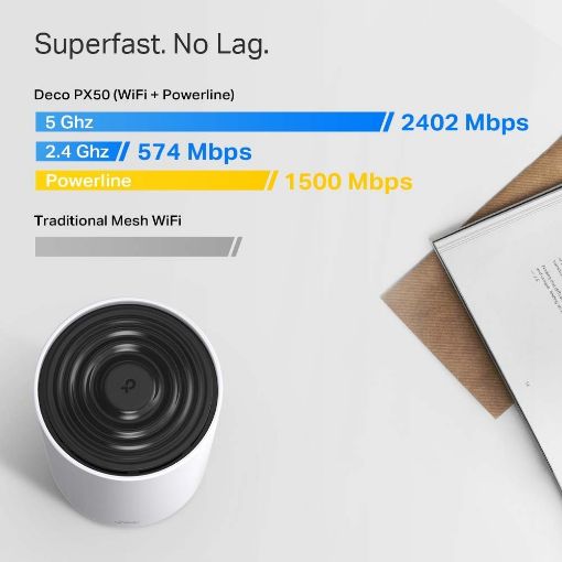 Εικόνα της Tp-Link Deco PX50 AX3000 + G1500 v1 Whole Home G.hn Powerline Mesh WiFi 6 System (3-Pack)