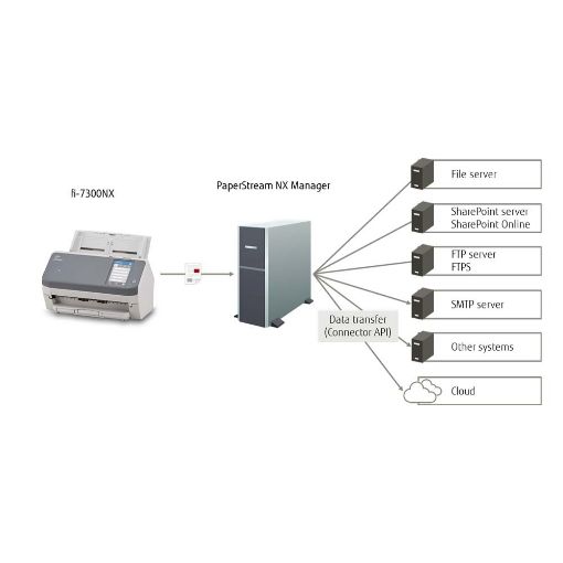 Εικόνα της Σαρωτής Fujitsu Image Scanner fi-7300NX Sheetfed A4 PA03768-B001