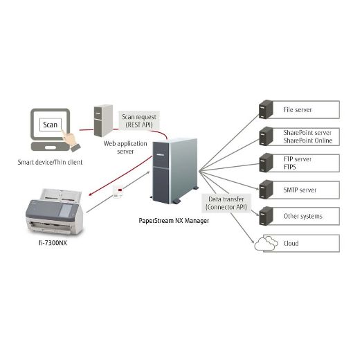 Εικόνα της Σαρωτής Fujitsu Image Scanner fi-7300NX Sheetfed A4 PA03768-B001