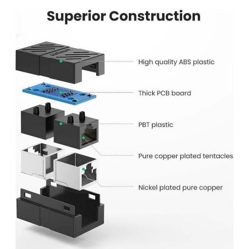 Εικόνα της Ethernet Cable Coupler Ugreen CΑΤ.7 Black 20390