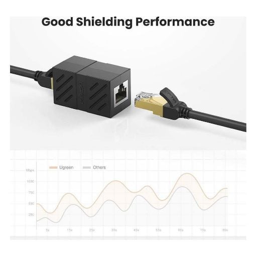 Εικόνα της Ethernet Cable Coupler Ugreen CΑΤ.7 Black 20390