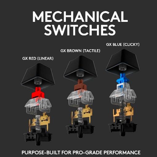 Εικόνα της Πληκτρολόγιο Logitech G512 RGB Mechanical GX Brown Switch Tactile Carbon 920-009352