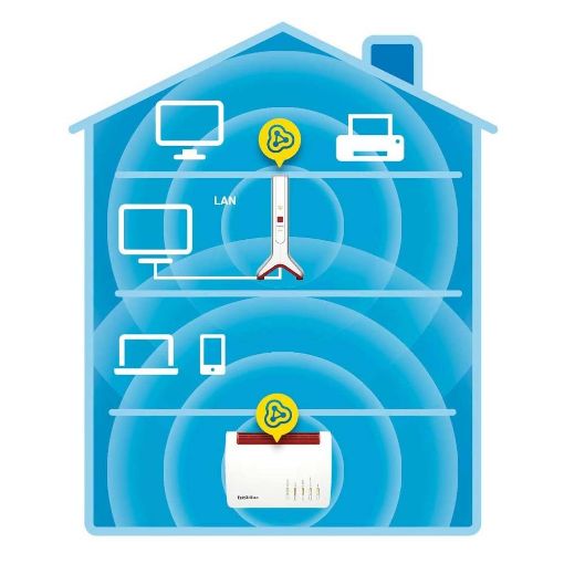 Εικόνα της AVM Fritz! Repeater 3000 Mesh WiFi 6 AX3000 Tri-Band 20002991