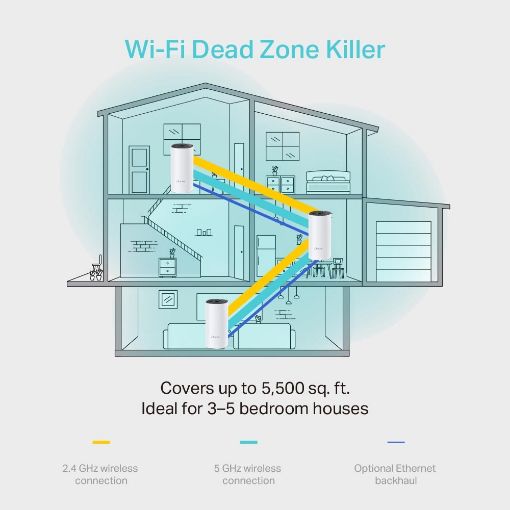 Εικόνα της Access Point Tp-Link Deco M4 AC1200 v2 Whole Home Mesh Wi-Fi System (3-pack)