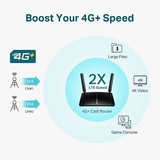 Εικόνα της Router Tp-Link Archer MR600 v1 4G+ Cat6 LTE Dual Band AC1200