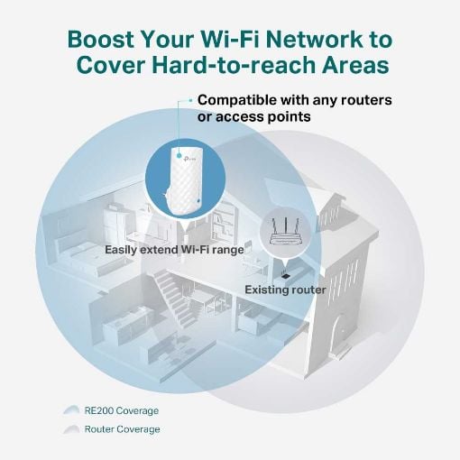 Εικόνα της Wi-Fi Range Extender Tp-Link RE190 v4 AC750 Dual Band