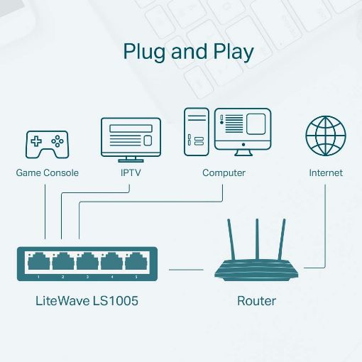 Εικόνα της Switch Tp-Link LS1005 v1 5 Port 10/100Mbps