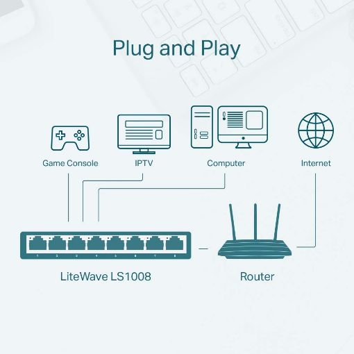 Εικόνα της Switch Tp-Link LS1008 v1 8 Port 10/100Mbps
