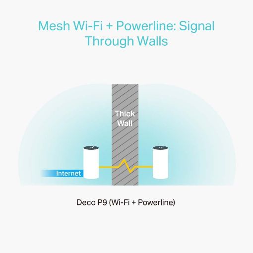Εικόνα της Access Point Tp-Link Whole Home Hybrid Mesh Wi-Fi System Deco P9 v2 AC1200 + HomePlug AV1000 Dual-Band (3pack)