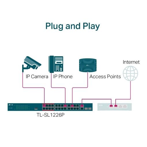 Εικόνα της Switch Tp-Link TL-SL1226P v1 24-Port 10/100Mbps + 2-Port Gigabit Unmanaged PoE+
