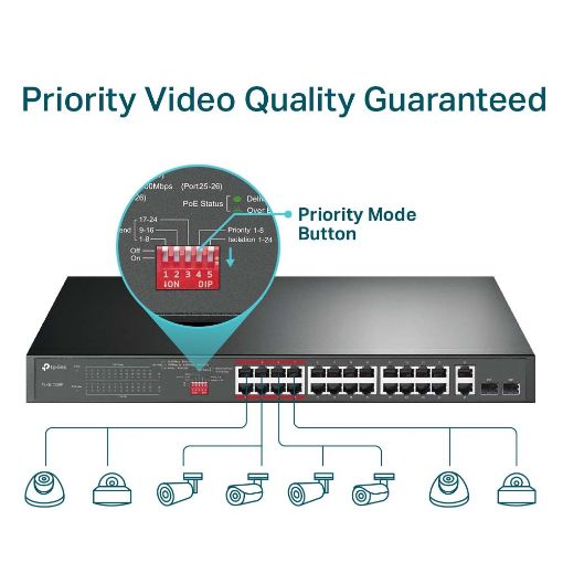 Εικόνα της Switch Tp-Link TL-SL1226P v1 24-Port 10/100Mbps + 2-Port Gigabit Unmanaged PoE+