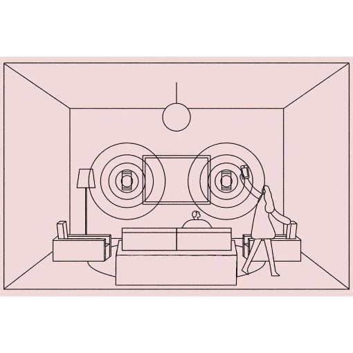 Εικόνα της Sonos In-Wall (Pair) by Sonance