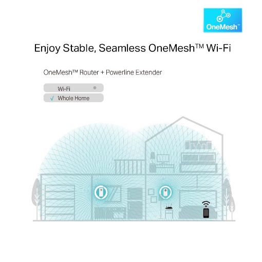 Εικόνα της Powerline Tp-Link TL-WPA8631P Kit v3 AV1300 Gigabit Passthrough Starter Wi-Fi Kit