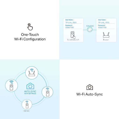 Εικόνα της Powerline Tp-Link TL-WPA8631P Kit v3 AV1300 Gigabit Passthrough Starter Wi-Fi Kit