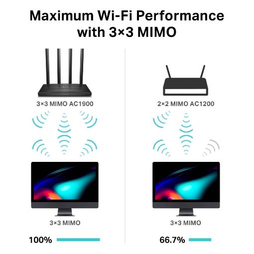 Εικόνα της Router Tp-Link Archer C80 v1 AC1900 Dual Band Wireless MU-MIMO 10/100/1000Mbps