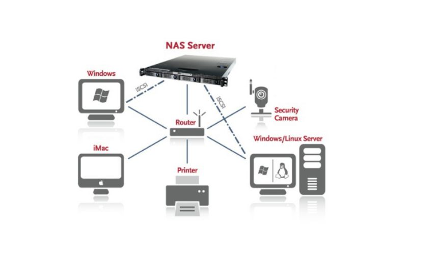 Διευρύνετε τον αποθηκευτικό σας χώρο με προηγμένα συστήματα NAS